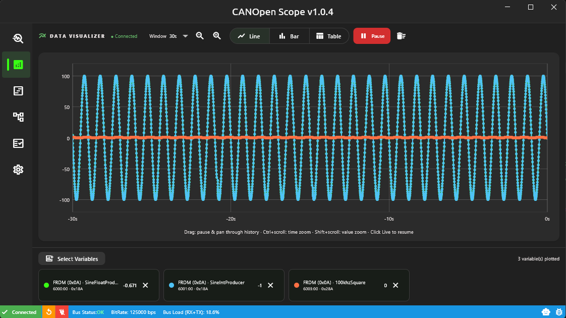 CANOpenScope Data Visualizer screenshot